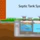 Septic System Installations