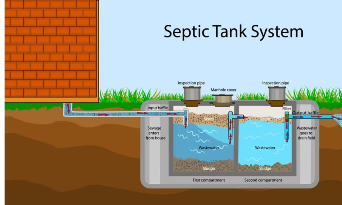 Septic System Installations